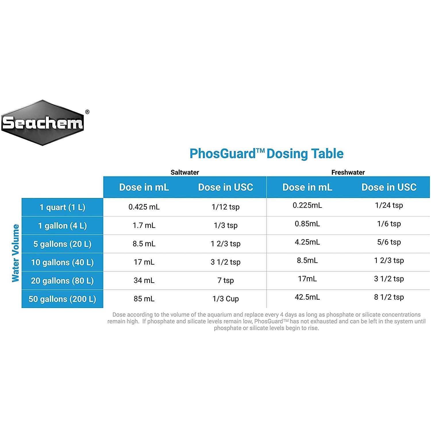 Seachem PhosGuard - Healthber
