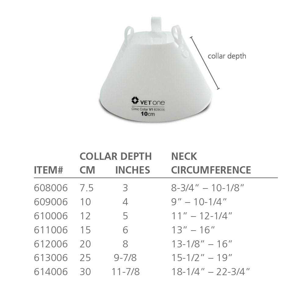 VetOne Clinic Elizabethan Collar - Healthber