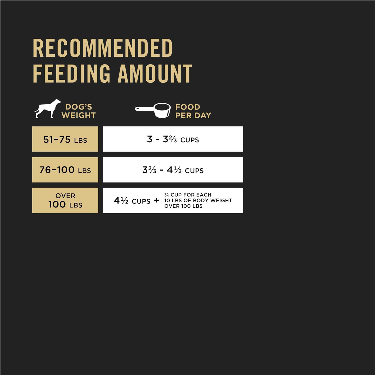 Purina Pro Plan Adult Large Breed Formula Dry Dog Food - Healthber