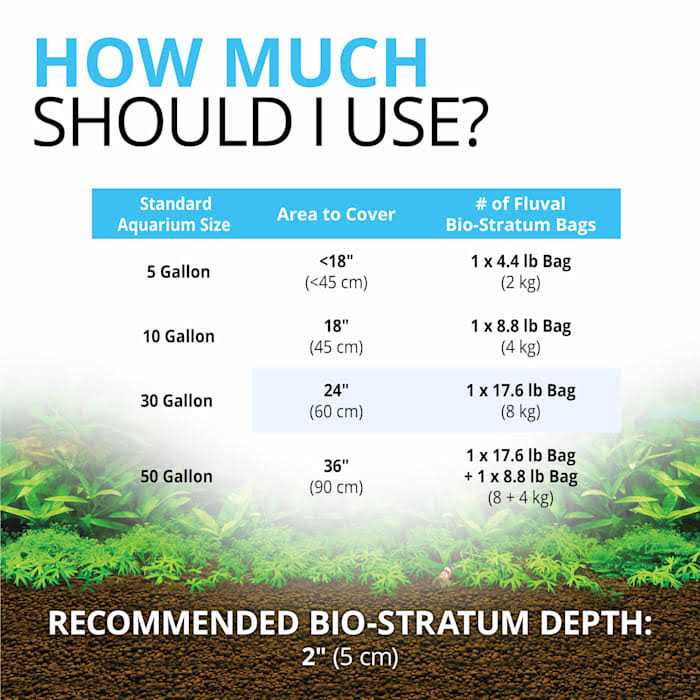 Bio Stratum Fluval - Healthber