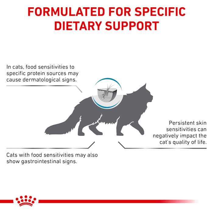Royal Canin Veterinary Diet Hypoallergenic Hydrolized Protein Cat Dry Food - Healthber