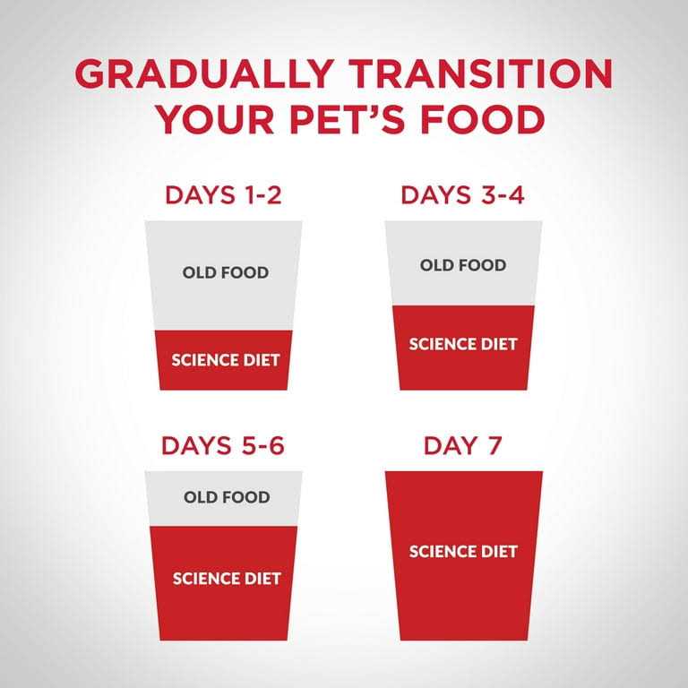 Science Diet Adult Perfect Weight Cat Food - Healthber