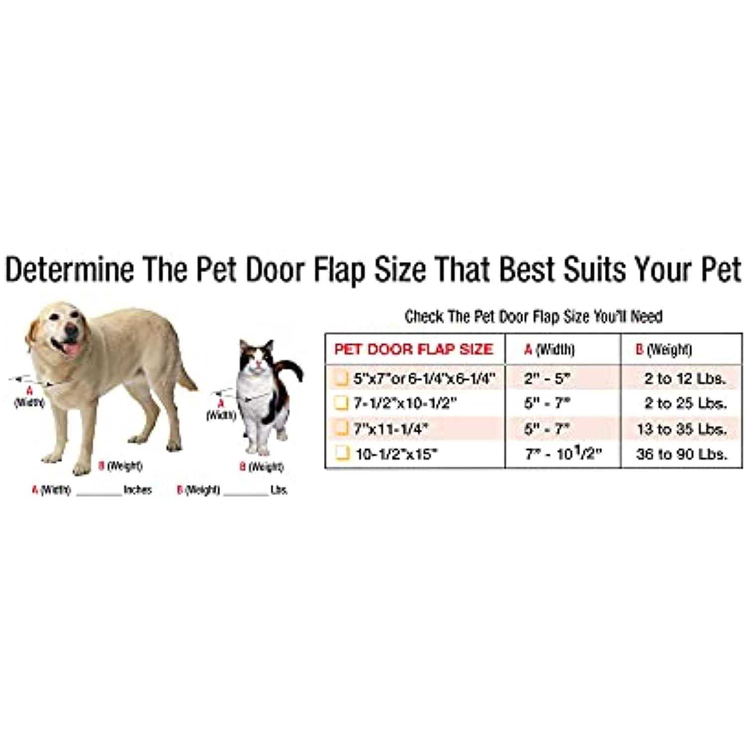 Ideal Pet Products Aluminum Sash Pet Door - Healthber