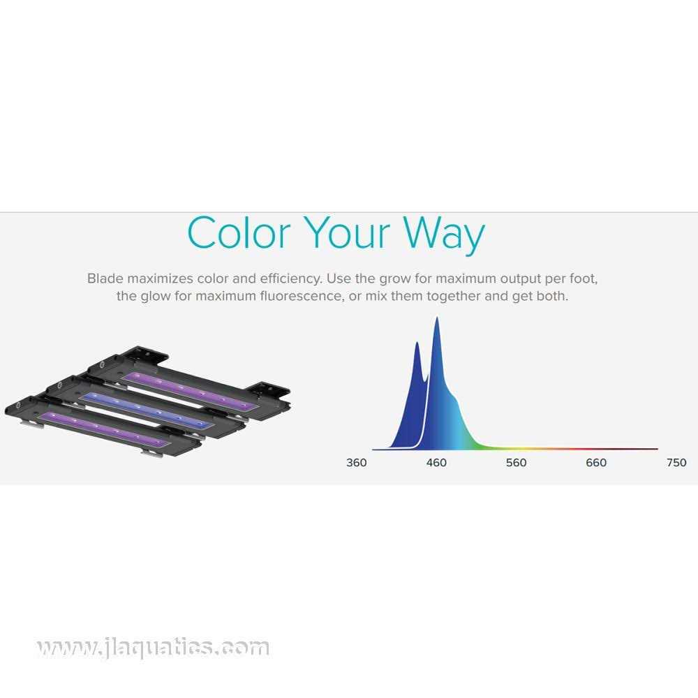 Aqua Illumination Blade Smart LED Strip - Healthber