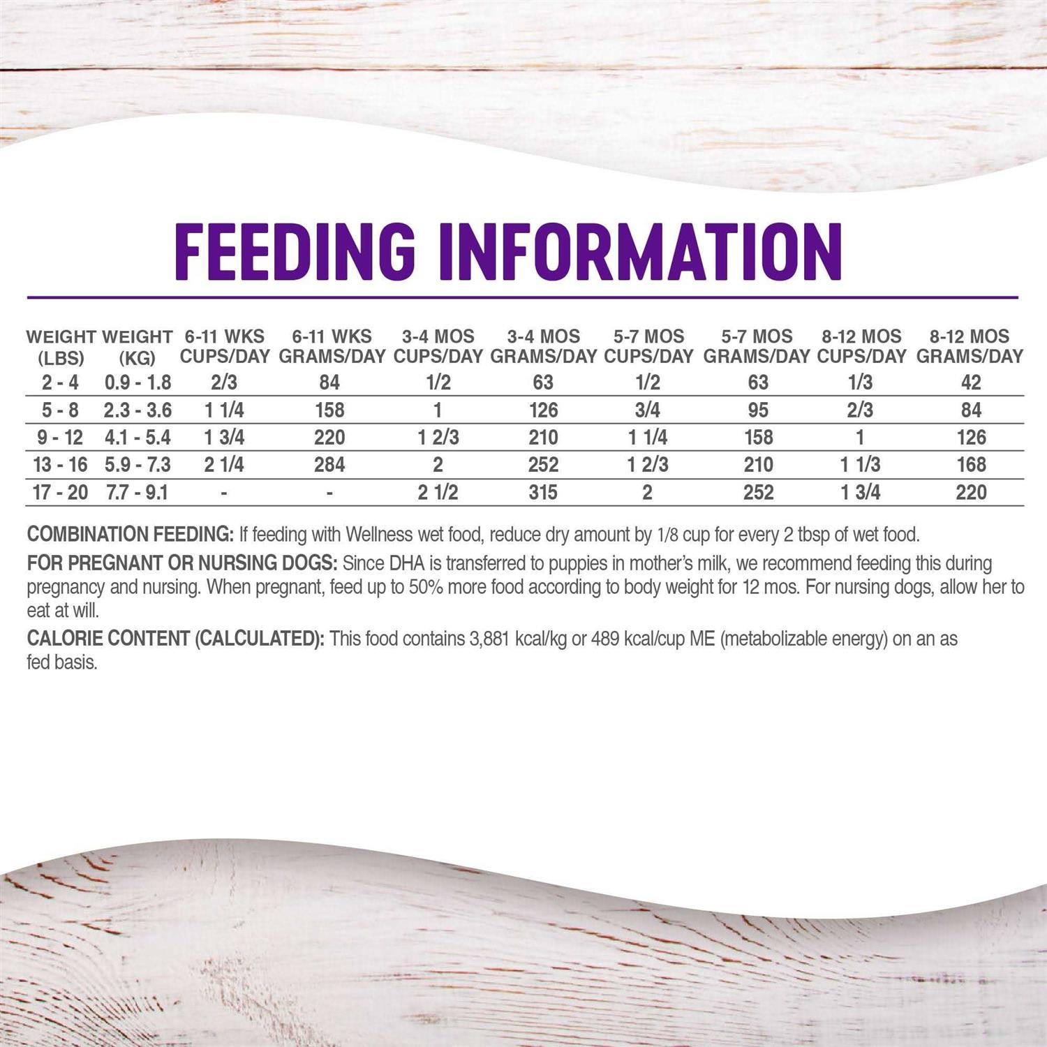 Wellness Complete Health Small Breed Dog Food - Healthber