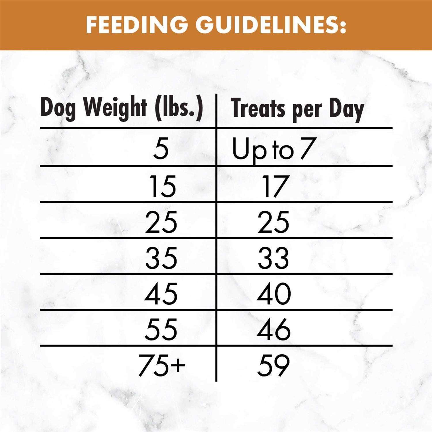 Nutro Mini Bites Dog Treats Flavor - Healthber