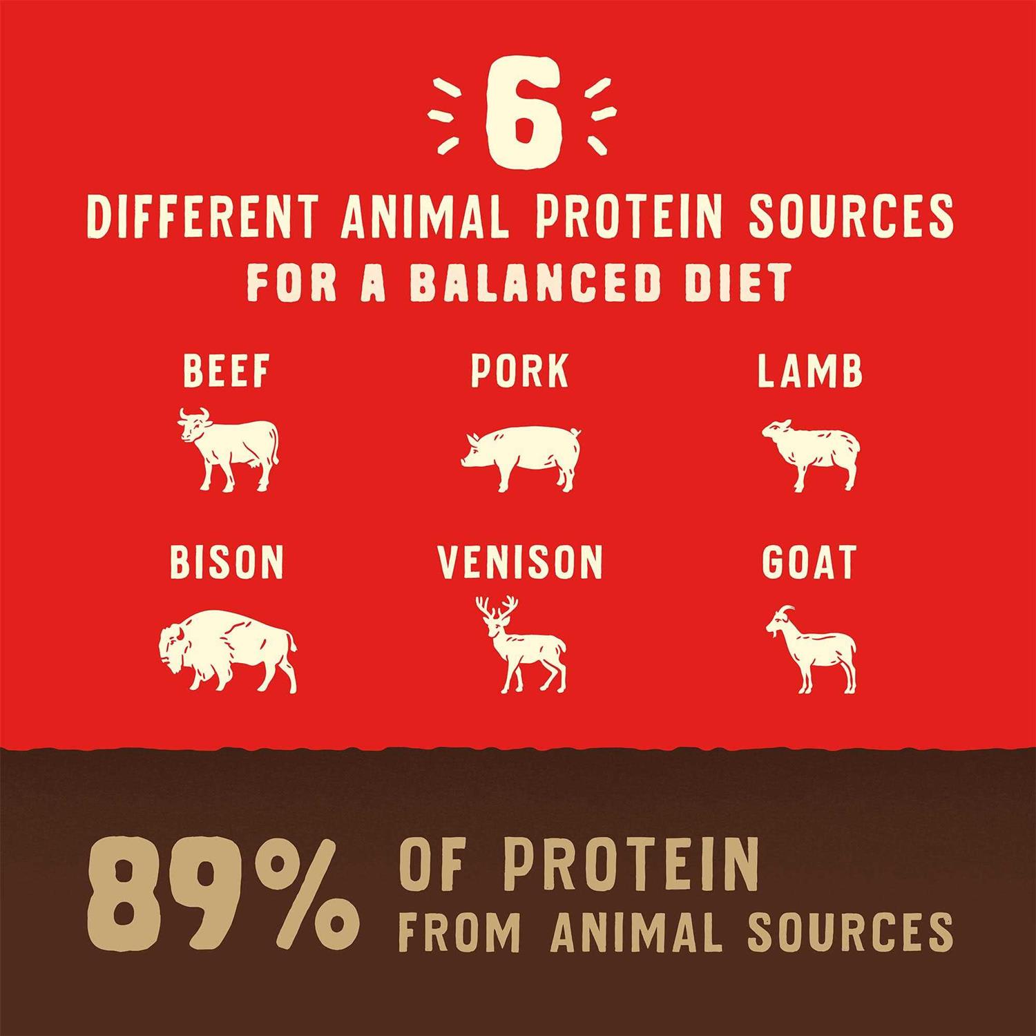 Stella & Chewy’s Wild Red Dry Dog Food Raw Coated High Protein Grain Free Recipe - Healthber