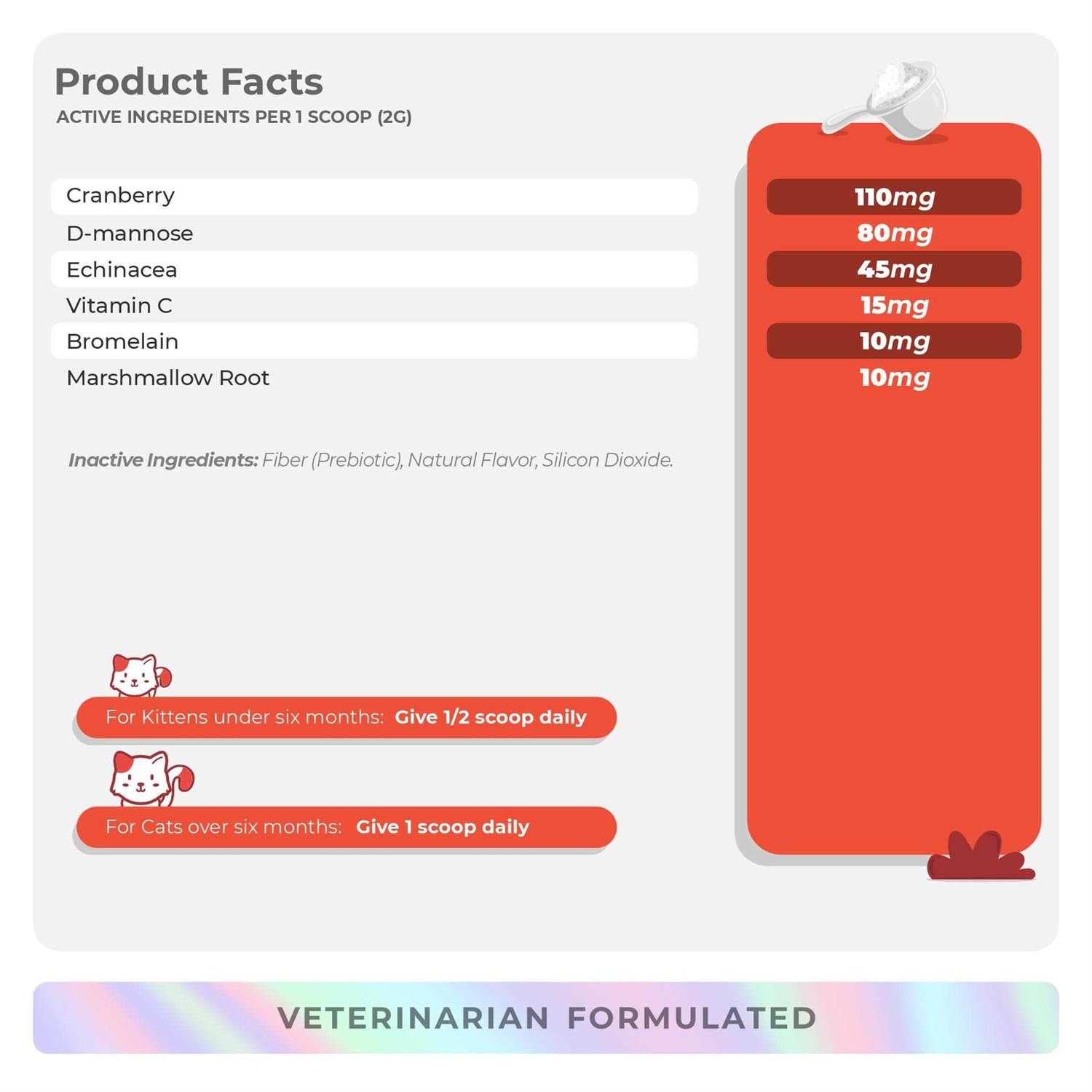 Coco and Luna Cranberry Incontinence & Urinary Tract Support Powder Supplement for Cats - Healthber