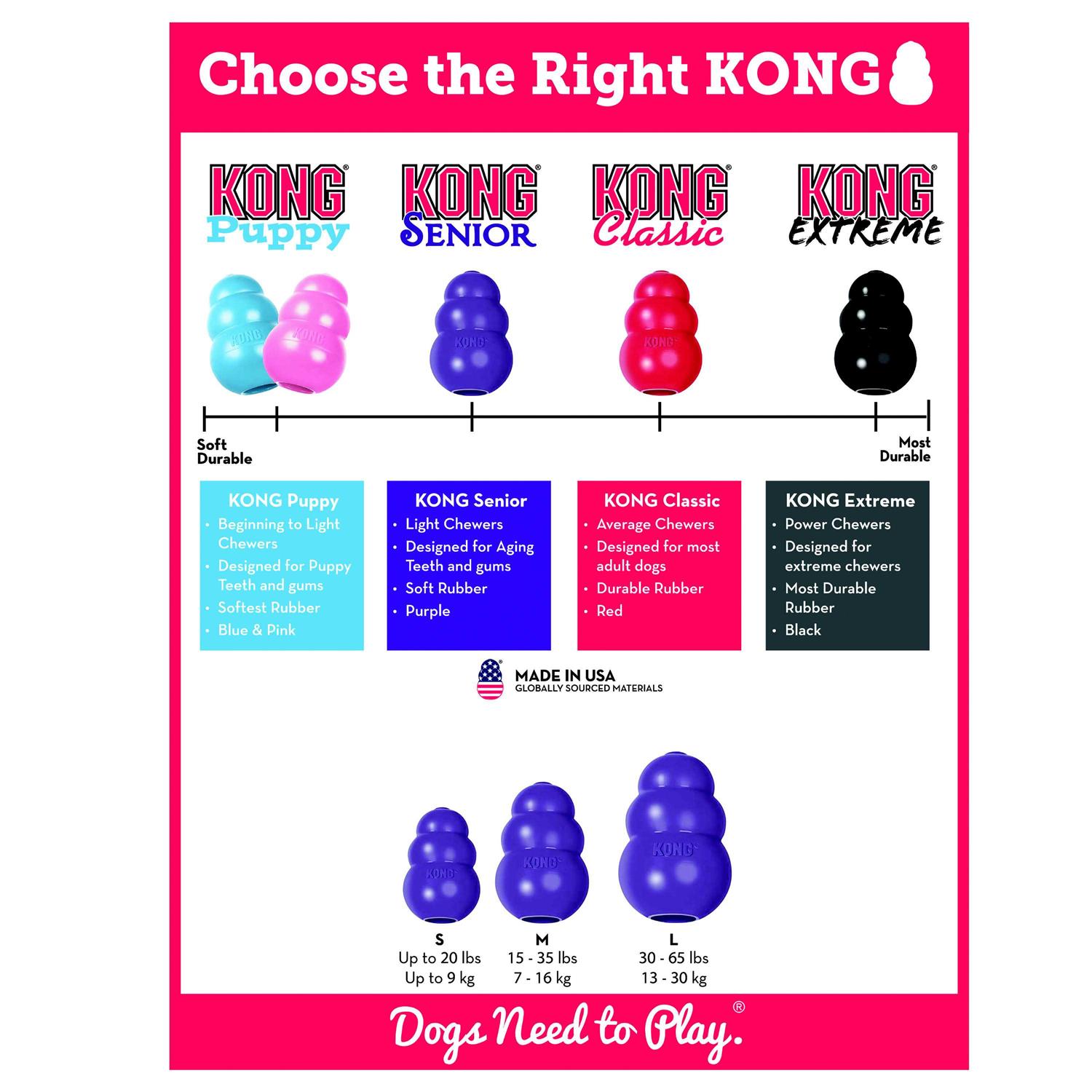 KONG Senior Dog Toy - Healthber