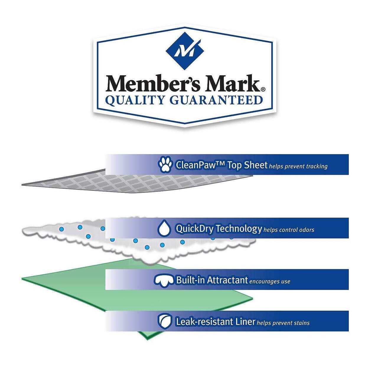 Member’s Mark Pet Training Pads - Healthber