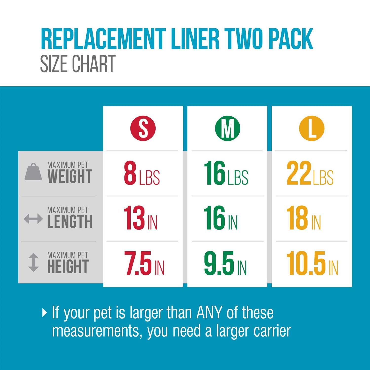 Sherpa Replacement Liners for Travel Pet Carriers - Healthber