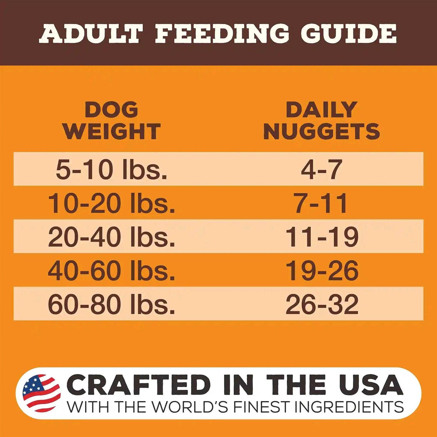 Primal Freeze Dried Nuggets Lamb Dog Food - Healthber
