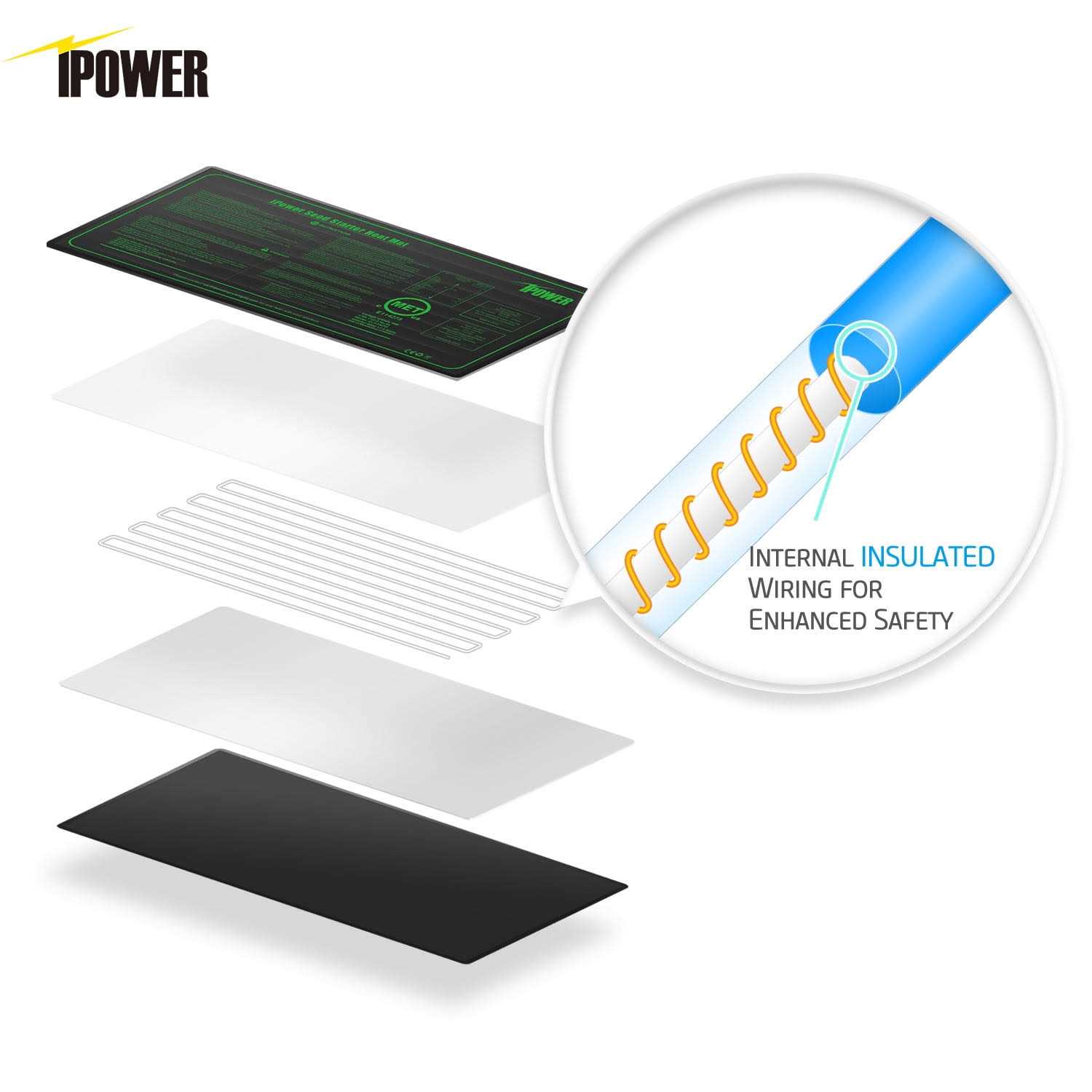 iPower GLHTMTS Durable Waterproof Seedling Heat Mat Warm Hydroponic Plant Germination Starting Pad - Healthber