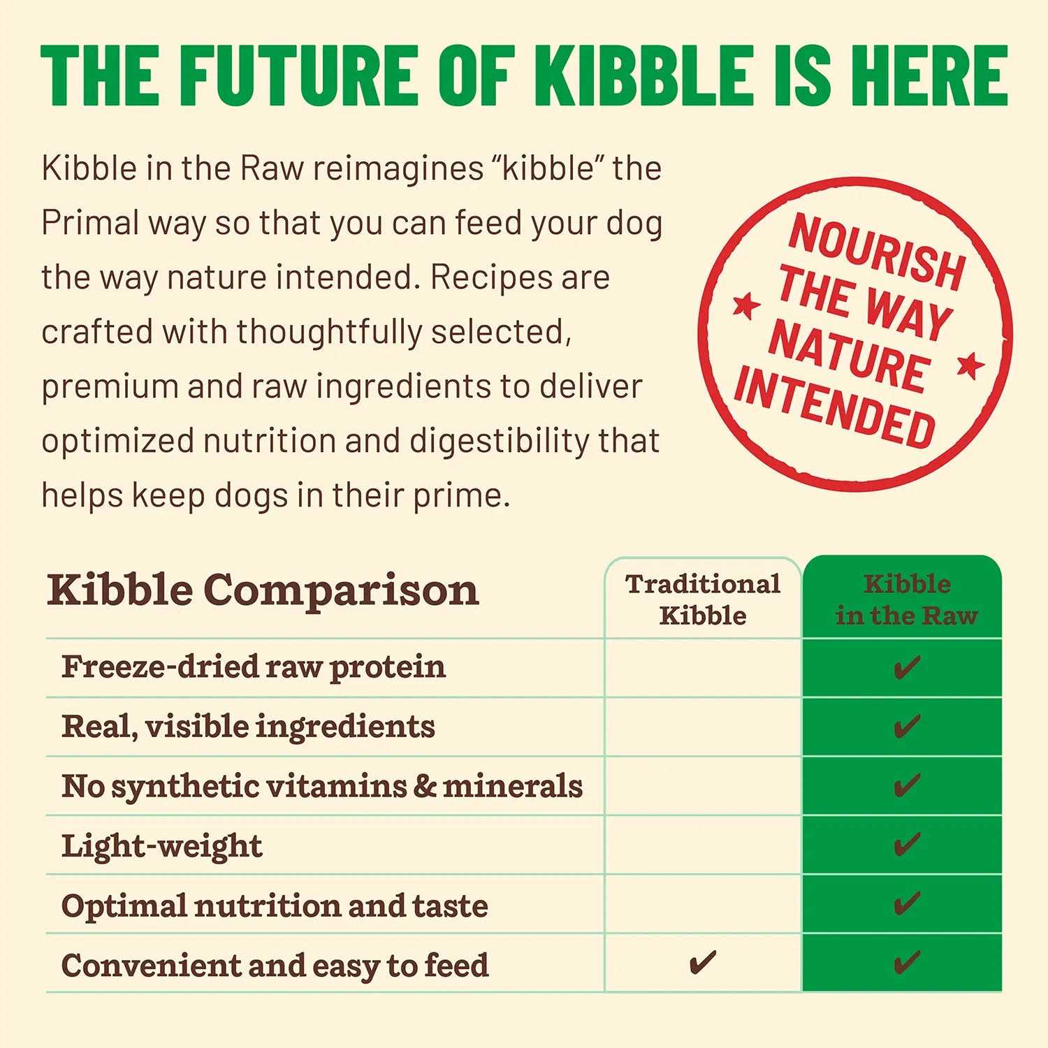 Primal Kibble in The Raw Chicken Dog Food - Healthber