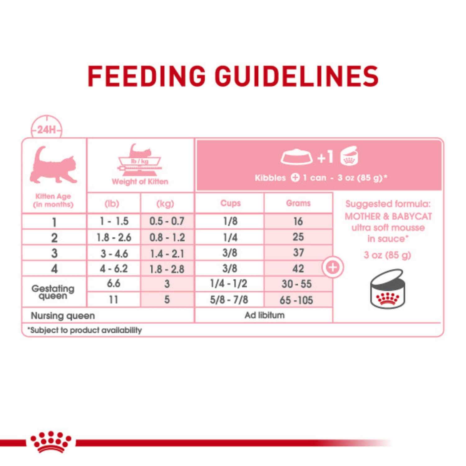 Royal Canin Mother & Babycat Ultra-Soft Mousse in Sauce Wet Cat Food - Healthber