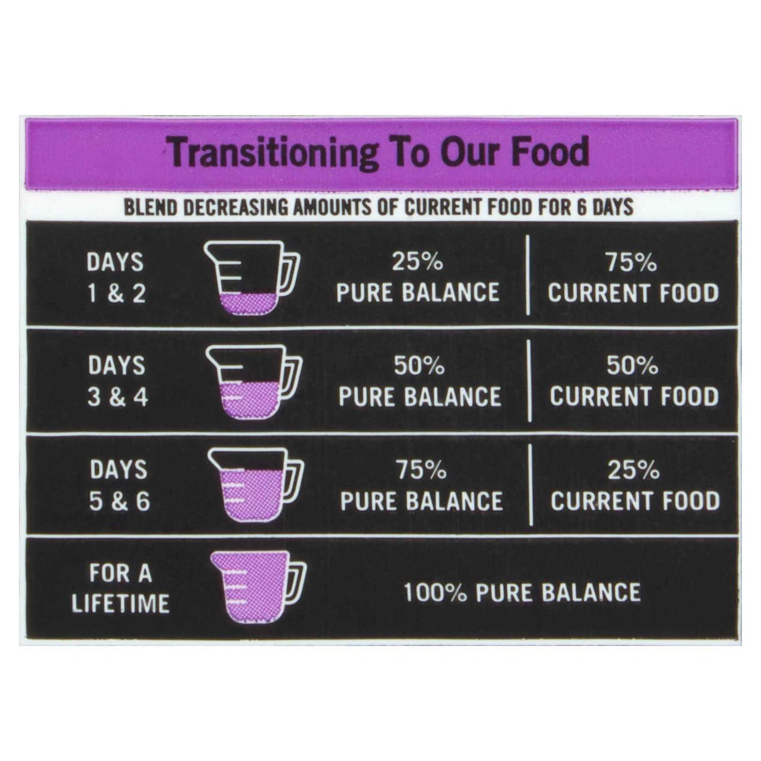 Pure Balance Pro+ Small Breed Chicken & Pea Recipe Dry Dog Food - Healthber