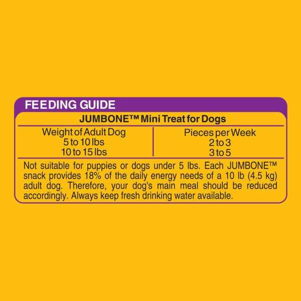 Pedigree Jumbone Real Beef Flavor Mini Dog Treats - Healthber