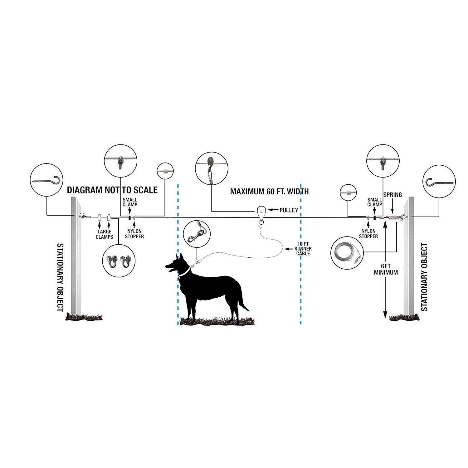Petest 60ft Trolley Runner Cable for Heavy Dogs Up to 125 Pounds - Healthber
