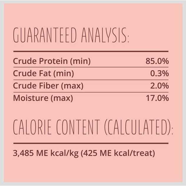 Better Belly Proteins With Real Dog Treats - Healthber
