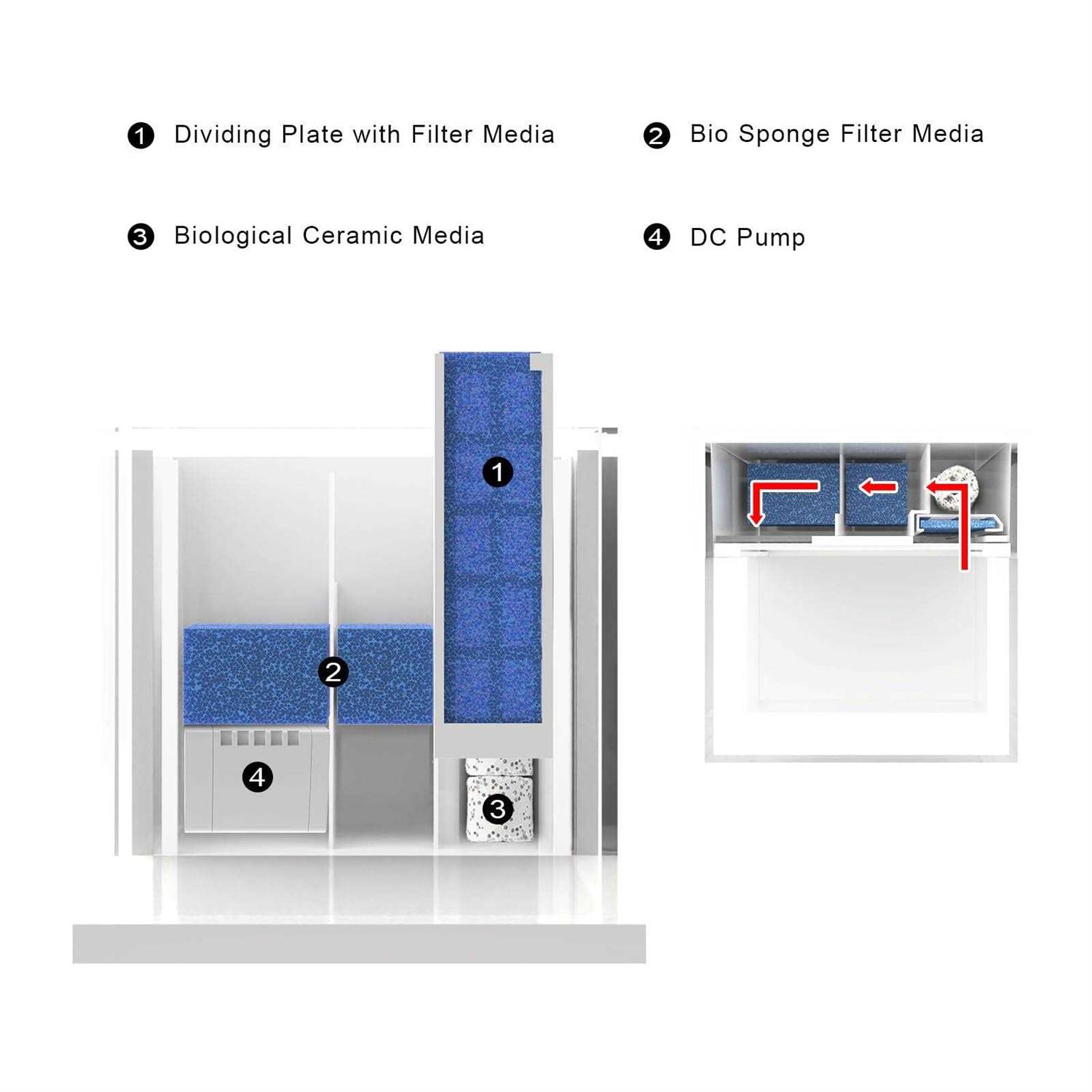 MagTool Premium All-in-One Desktop Mini Acrylic 0.95gal Reef Aquarium with Back Filter System and LED Light - Healthber