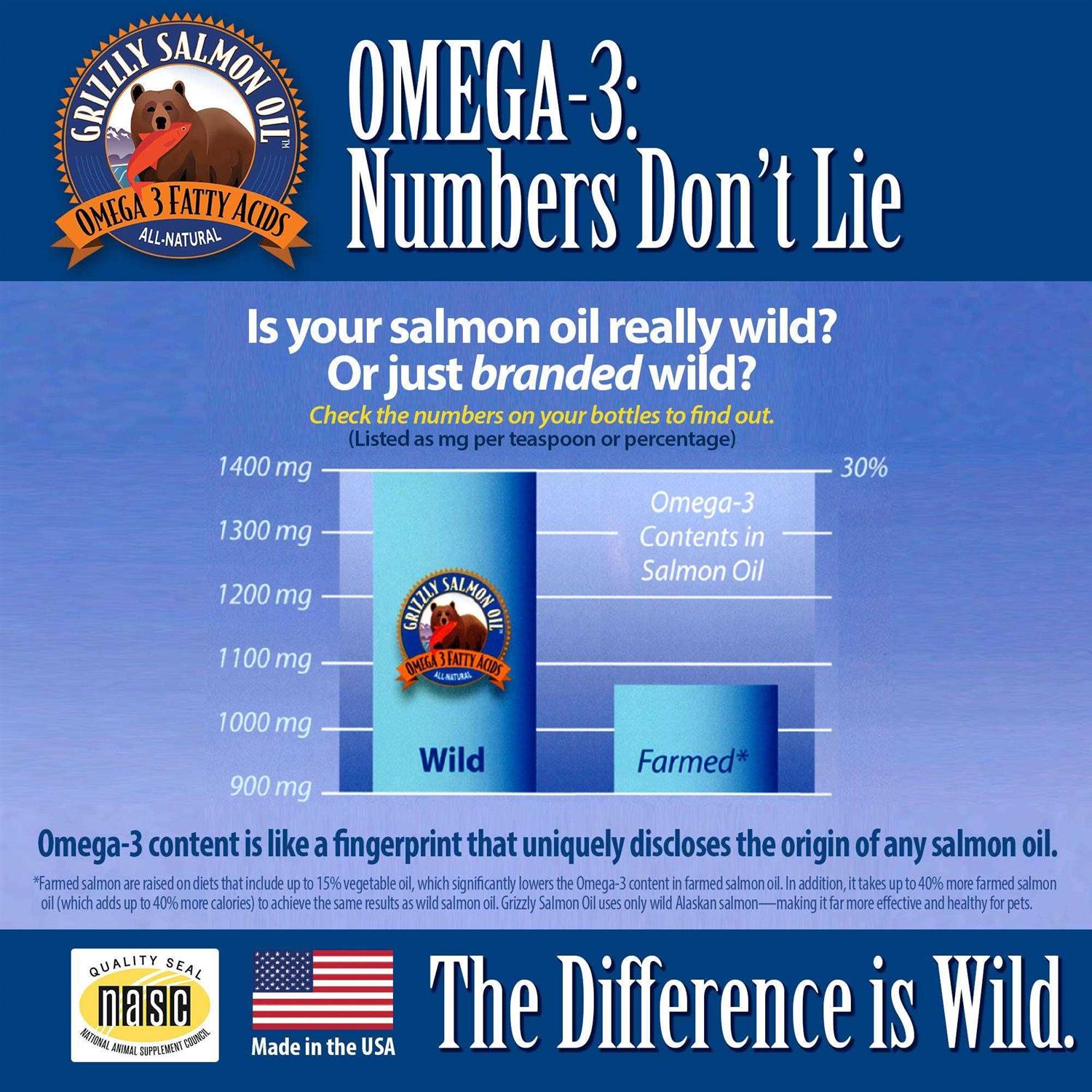 Grizzly Salmon Oil Dog Supplement - Healthber