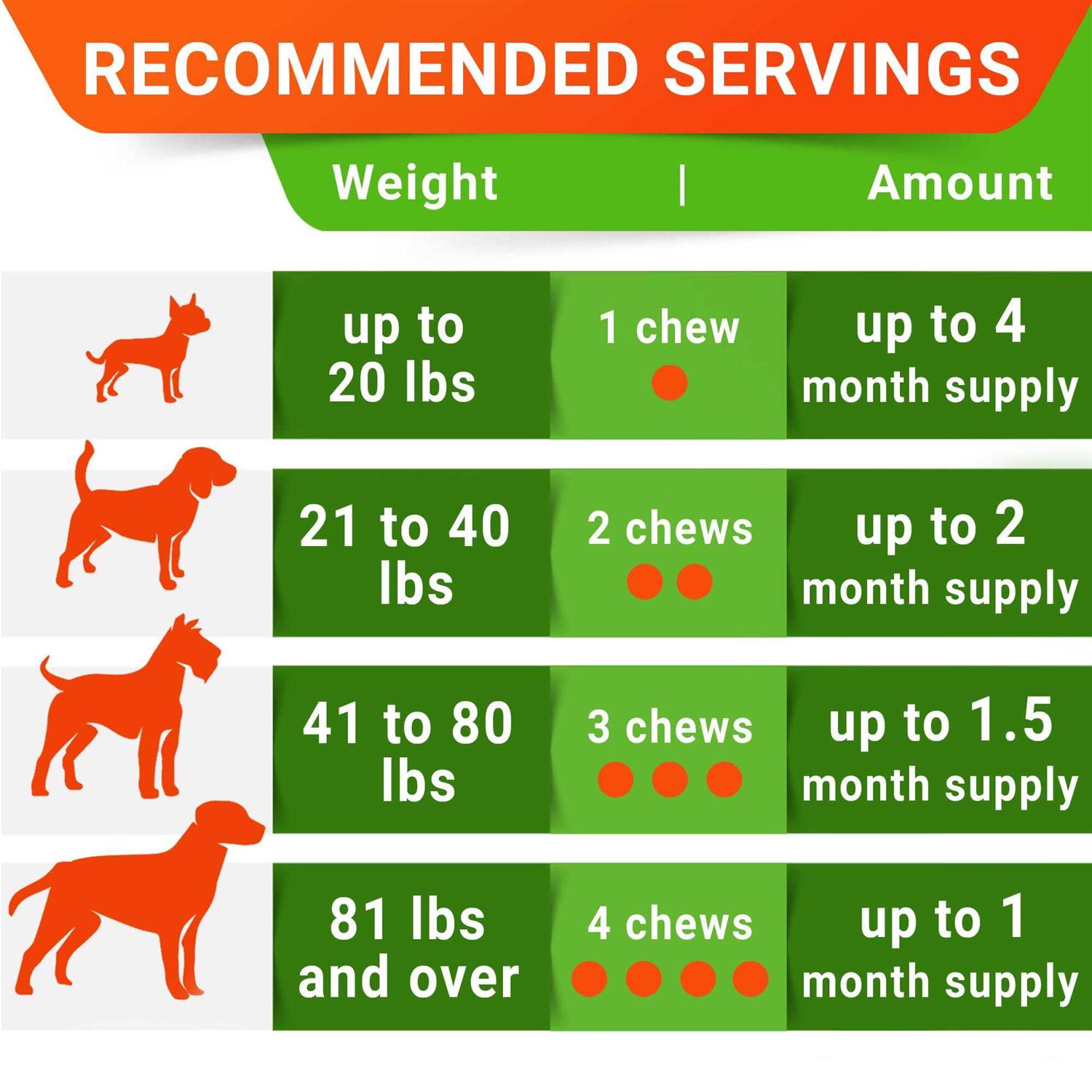 StrellaLab Probiotics for Dogs - Healthber