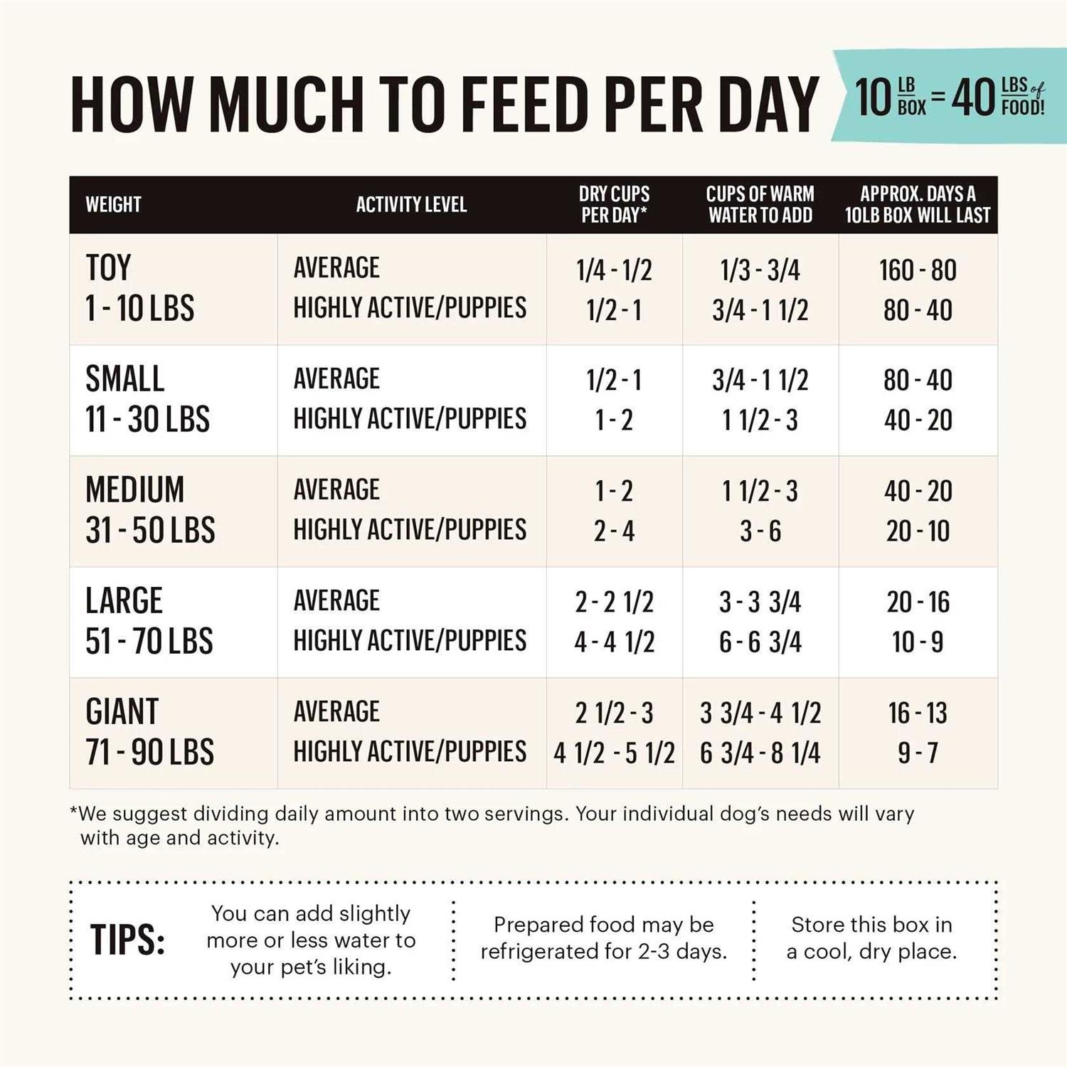 The Honest Kitchen Dehydrated Whole Grain Chicken Dog Food - Healthber