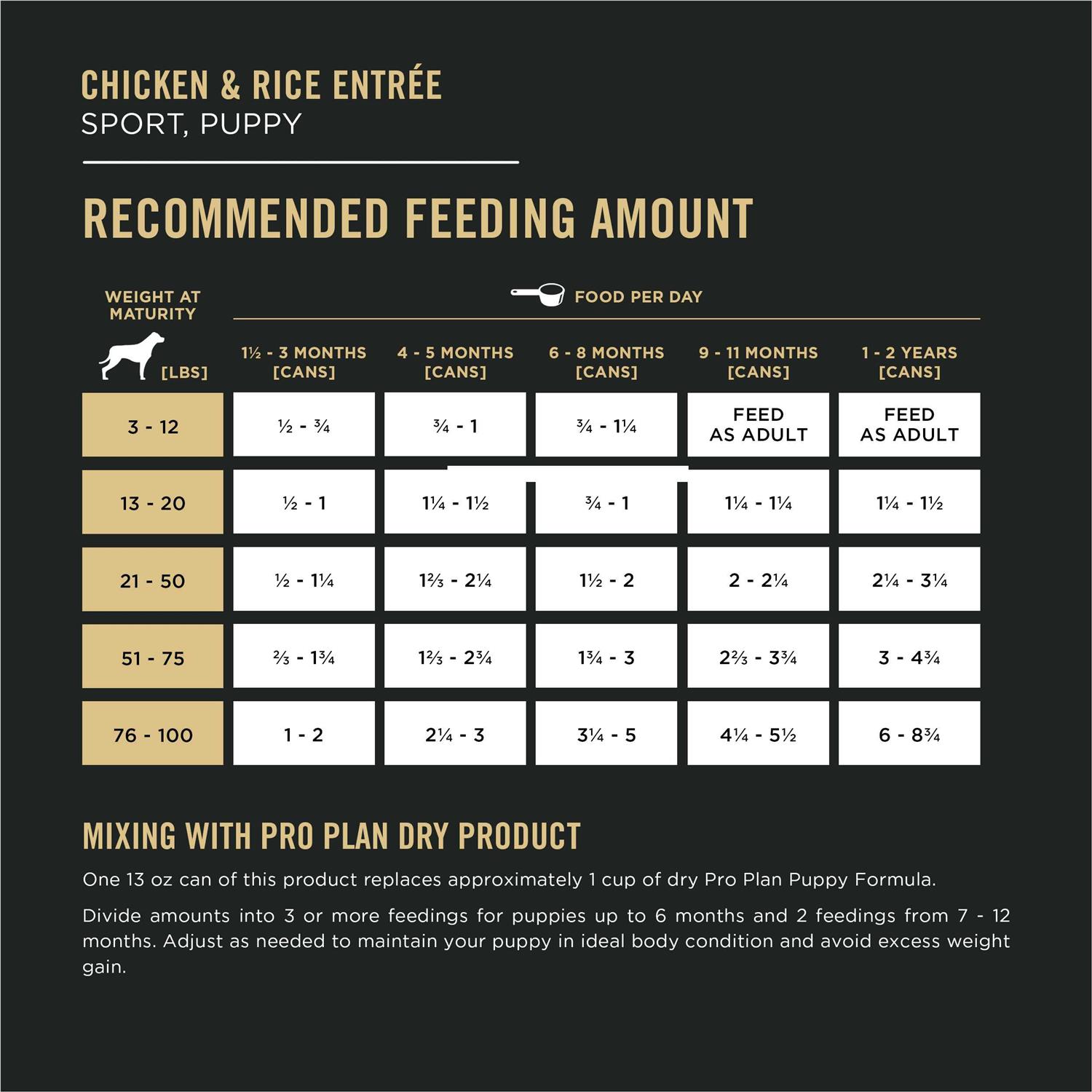 Purina Pro Plan Sport High Protein Rice Wet Puppy Food - Healthber