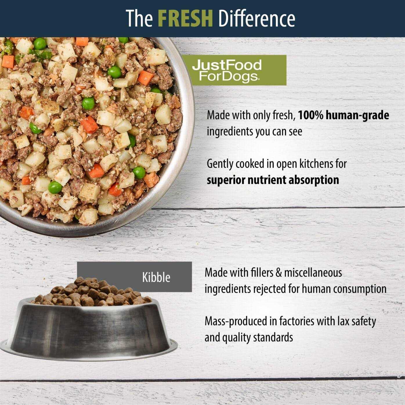 JustFoodForDogs Just Food for Dogs Veterinary Diet Critical Care Support Fresh Frozen Dog Food - Healthber