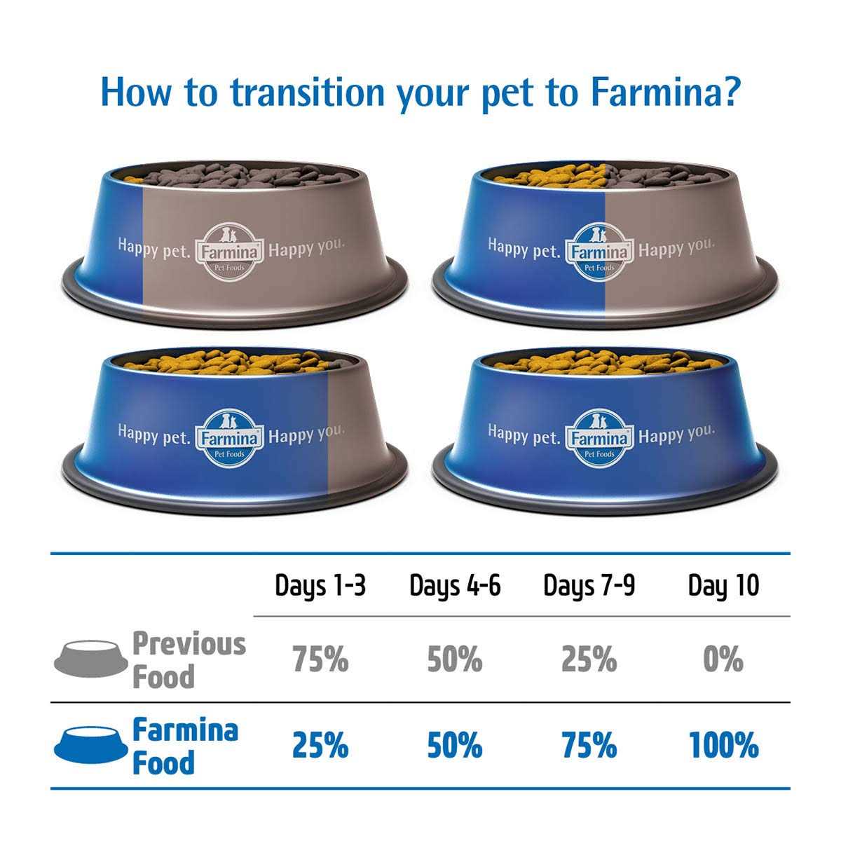 Farmina N&D Prime Chicken & Pomegranate Kitten Dry Cat Food - Healthber