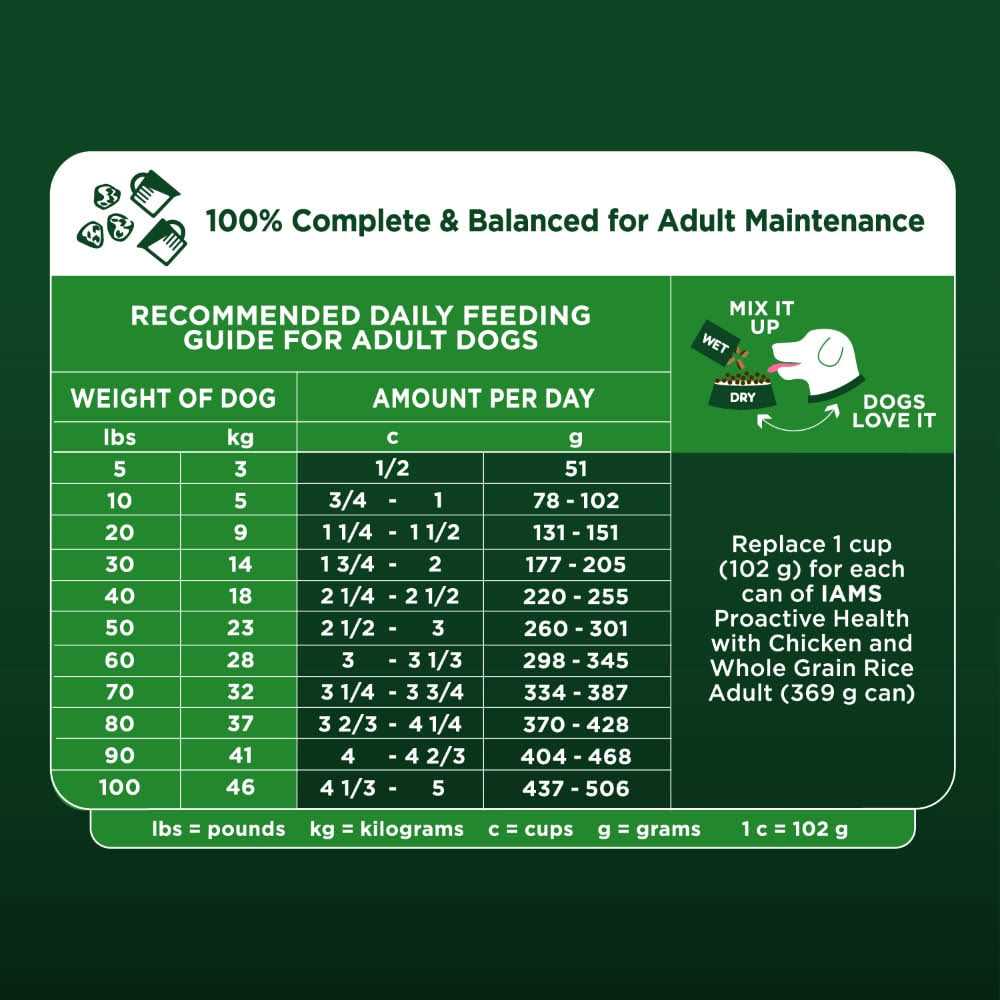 Iams Advanced Immune Health Chicken & Superfoods Adult Dry Dog Food - Healthber