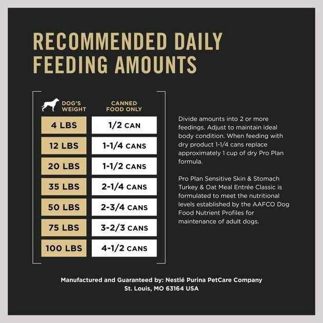 Purina Pro Plan Adult Sensitive Skin & Stomach Oat Meal Entree​ Wet Dog Food - Healthber