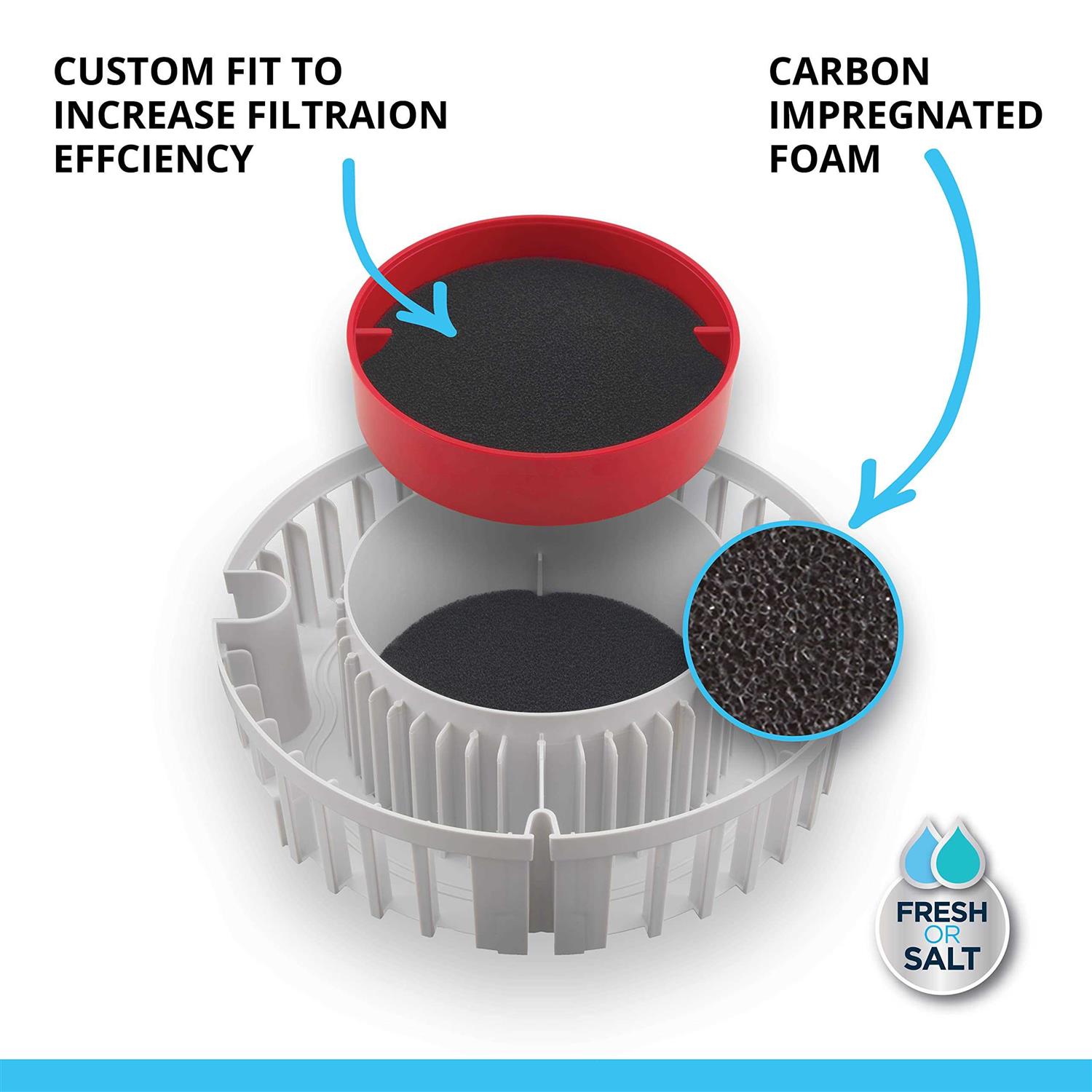 Fluval FX5/6 Replacement Carbon Impregnated Foam Pad - Healthber