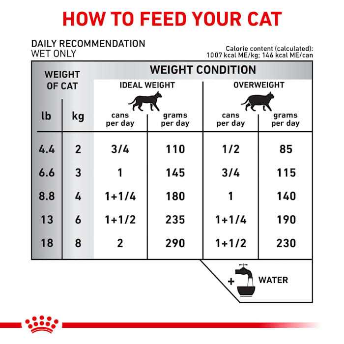 Royal Canin Veterinary Diet Selected Protein PR Adult Canned Cat Food - Healthber