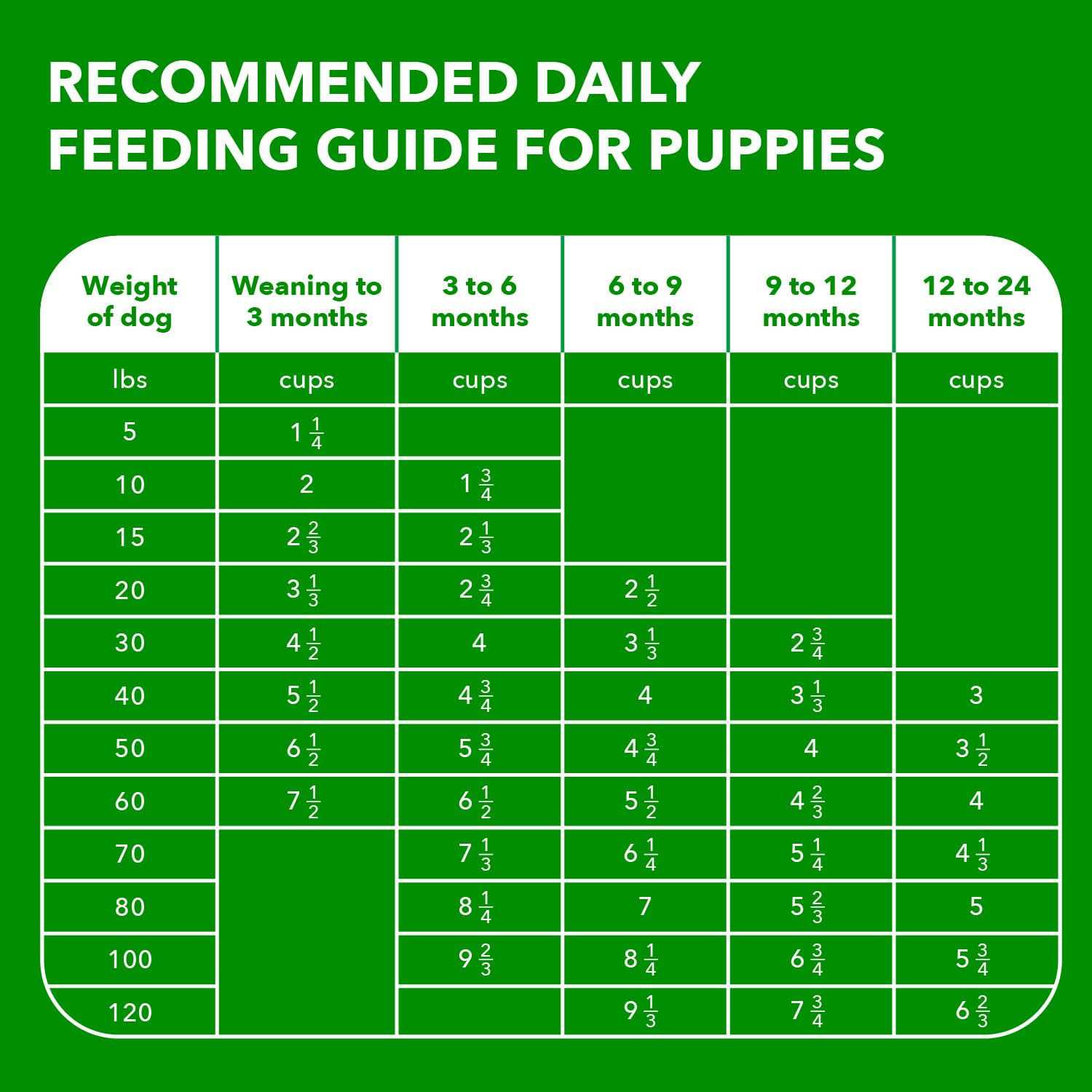 Iams Proactive Health Smart Chicken Puppy Dry Dog Food - Healthber