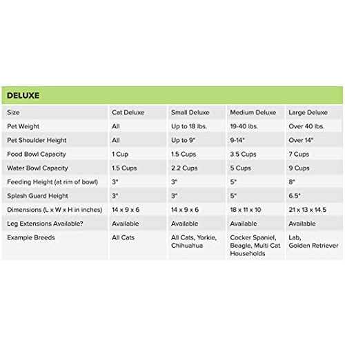 Neater Feeder Deluxe - Healthber