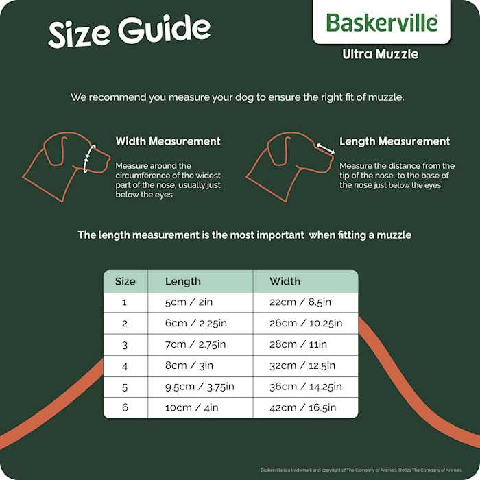 Baskerville Ultra Muzzle - Healthber