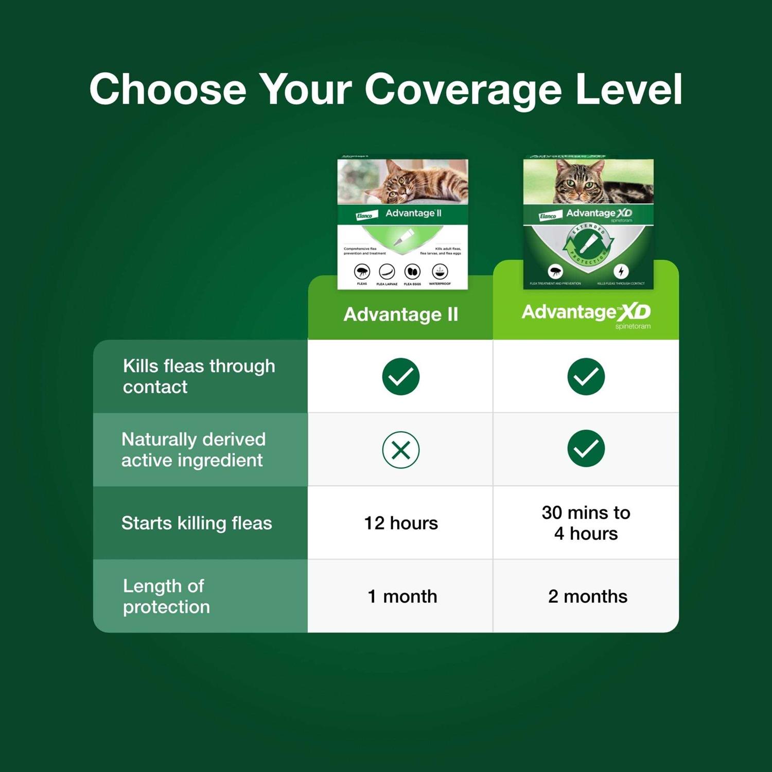 Advantage XD Cat Flea Prevention & Treatment for Cats - Healthber