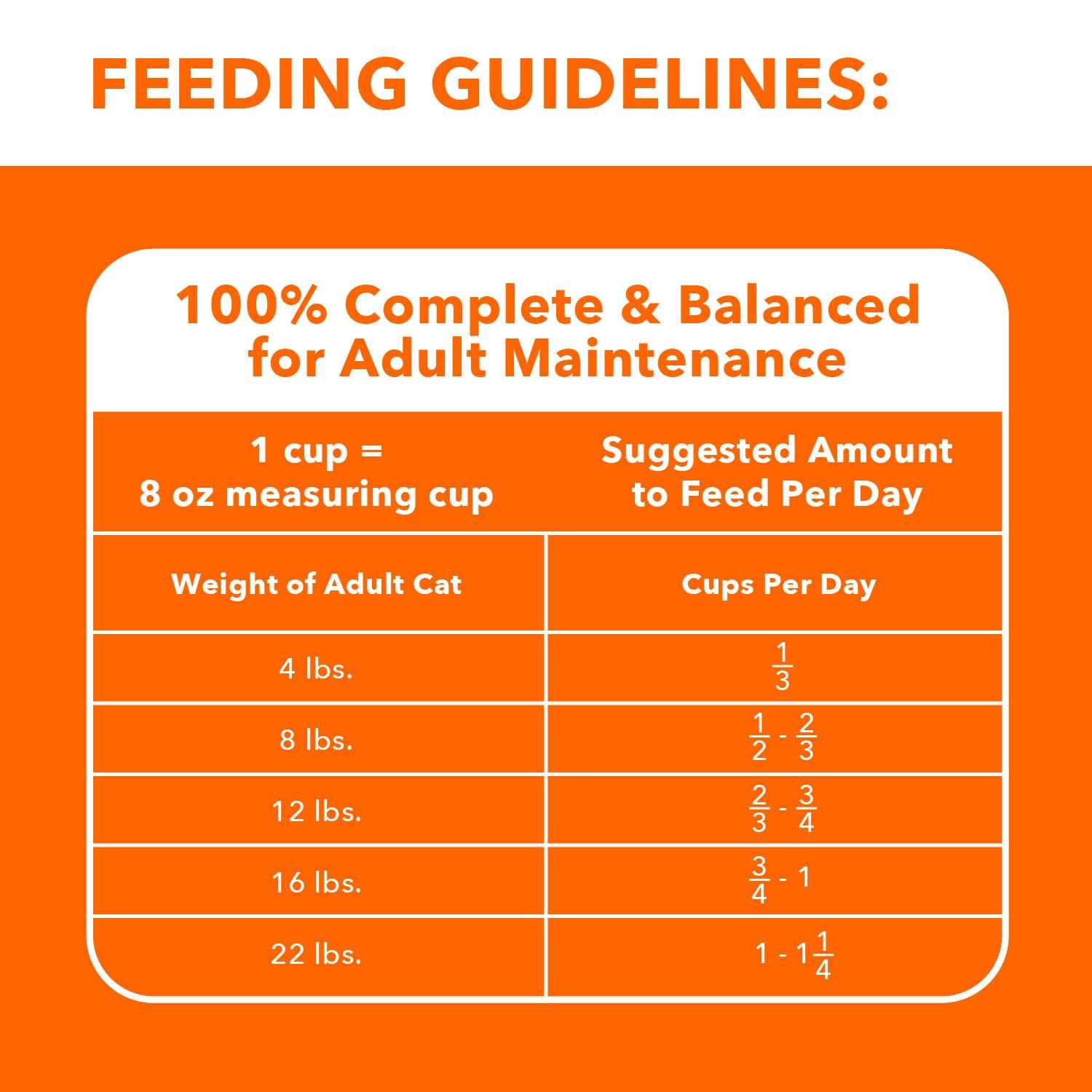 Iams ProActive Health Healthy Adult Cat Food - Healthber