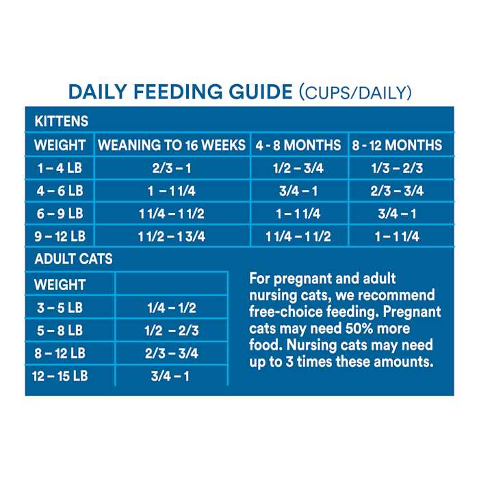 WholeHearted Grain Free Salmon Formula Dry Cat Food - Healthber