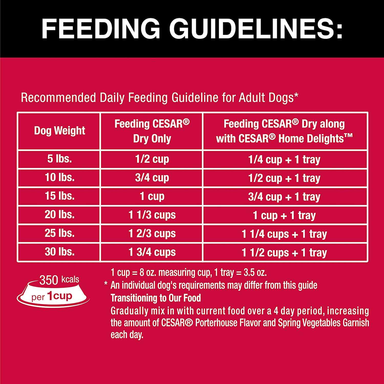 Cesar Small Breed Spring Vegetables Dry Dog Food - Healthber