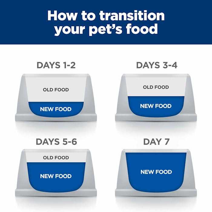 Hill’s Prescription Diet d/d Duck & Green Pea Dry Cat Food - Healthber