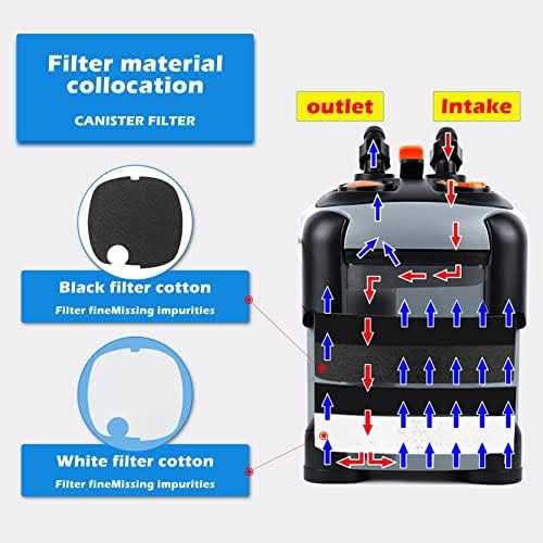 CANVUNTHY Aquarium External Canister Filter Fish Tank Water Circulation Filter with Filter Media 171/225/266/317/397GPH - Healthber