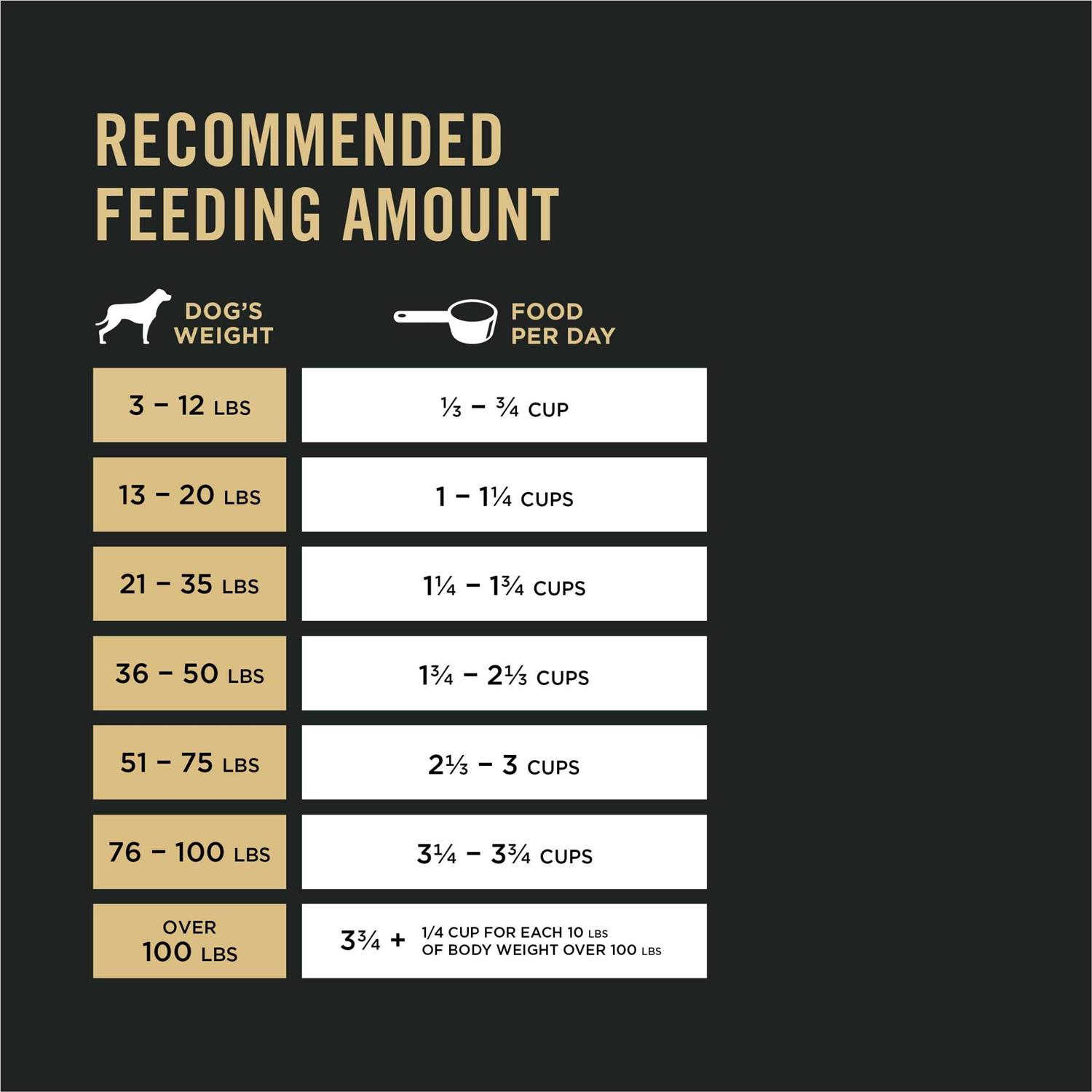 Purina Pro Plan Senior Adult 7+ Complete Essentials Shredded Blend Beef & Rice Formula High Protein Dog Food - Healthber