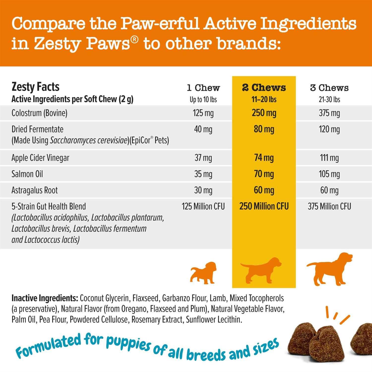 Zesty Paws Puppy Allergy Immune Supplement Bites - Healthber