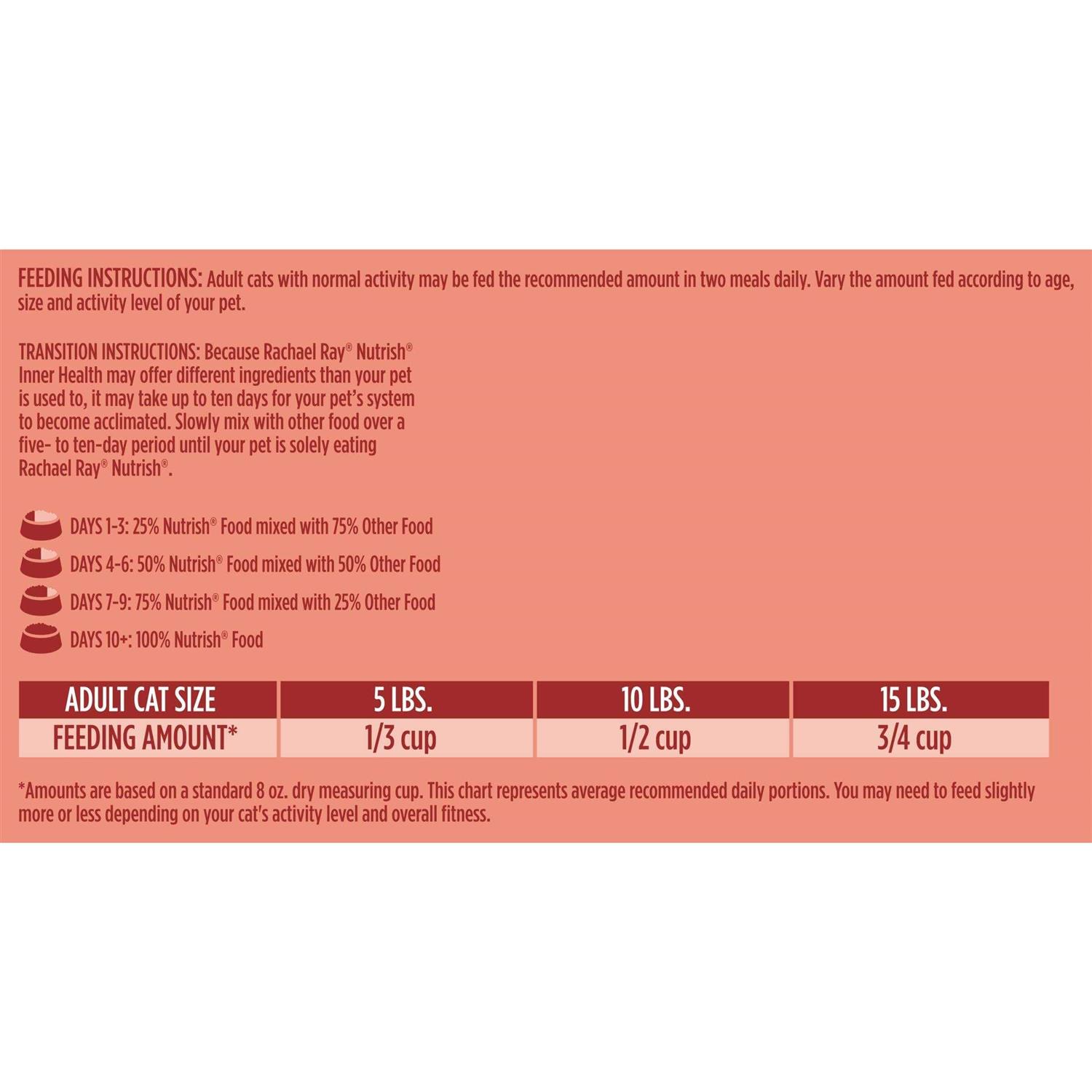 Rachael Ray Nutrish Inner Health Dry Cat Food Turkey - Healthber