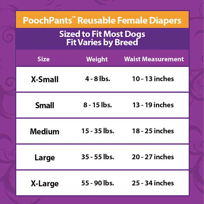 PoochPads PCH-REUSE DG Dipr LRG 35-55LB, Large - Healthber