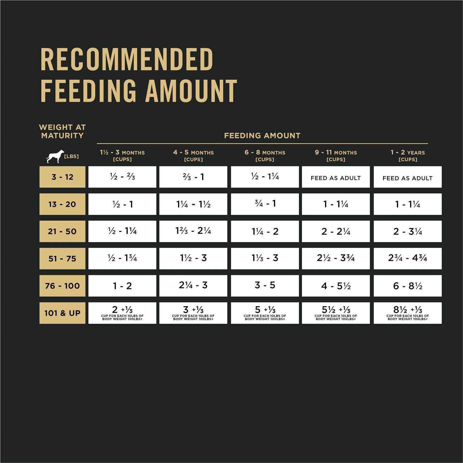 Purina Pro Plan Focus Puppy Lamb & Rice Formula Dry Dog Food - Healthber
