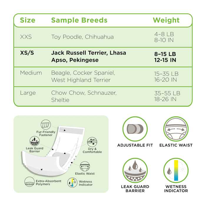 So Phresh Leak Guard Disposable Wrap For Male Dogs - Healthber