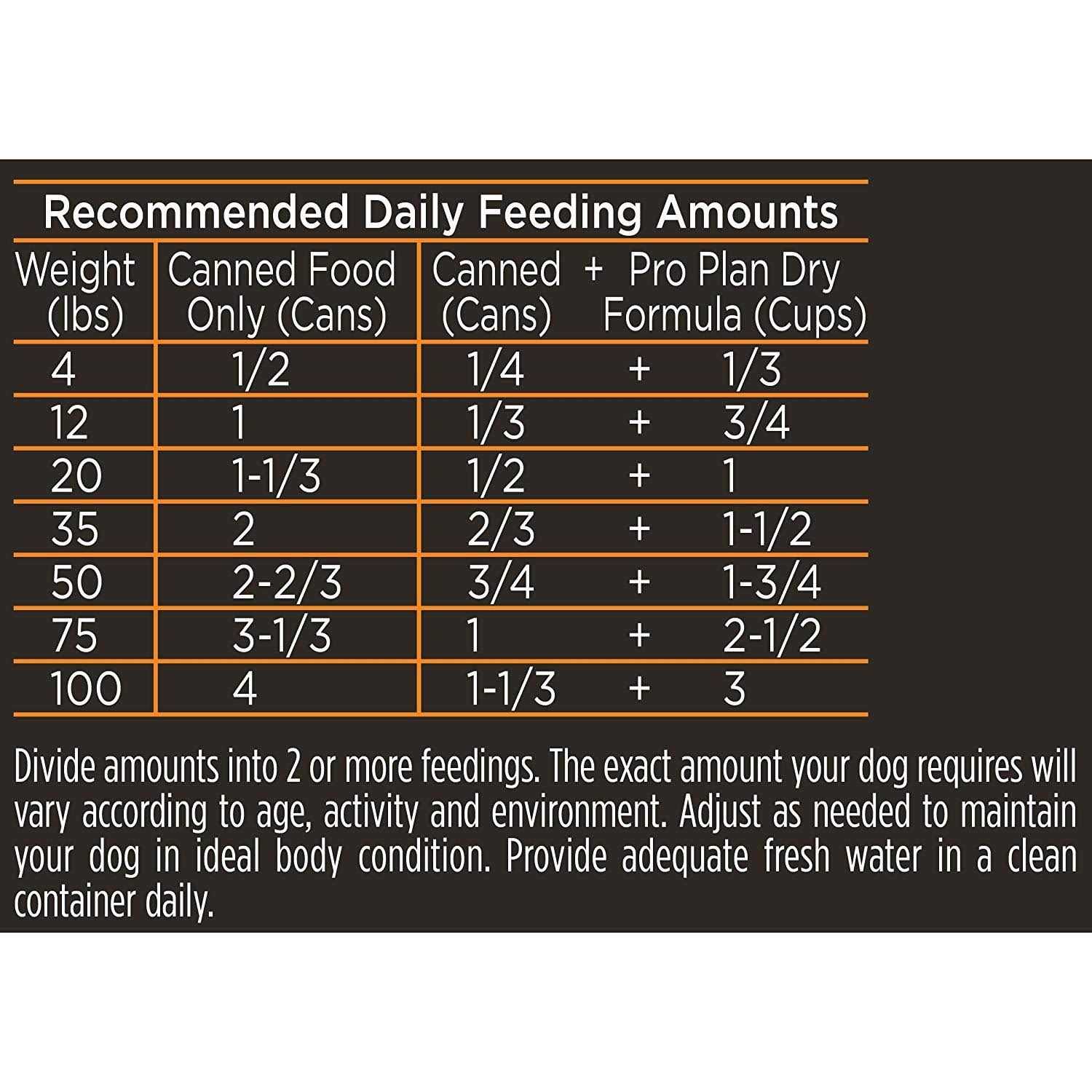 Purina Pro Plan Savor Chicken & Rice Entree Canned Adult Dog Food - Healthber